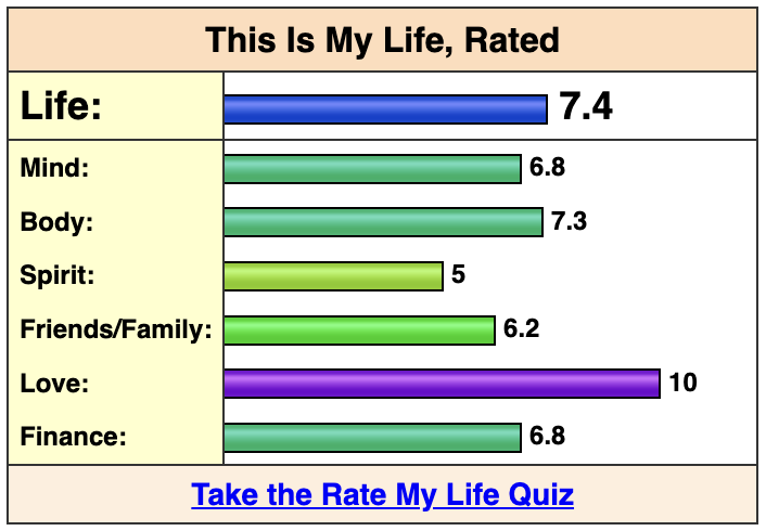 Rate My Life Quiz